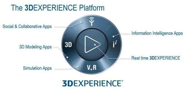 3D EXPERIENCE工程和業(yè)務(wù)一體化平臺為何如此受歡迎