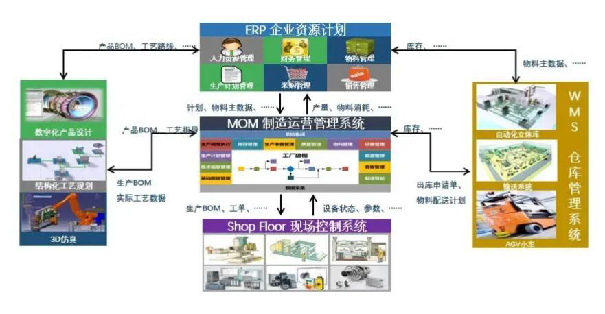 達索DELMIAWORKS有哪些功能？